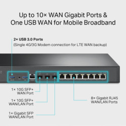Router VPN Omada Puertos 10G SFP10 MultiWan ER8411