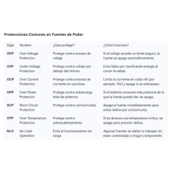 Fuente Raptor Volt 750W 80 Plus Bronze